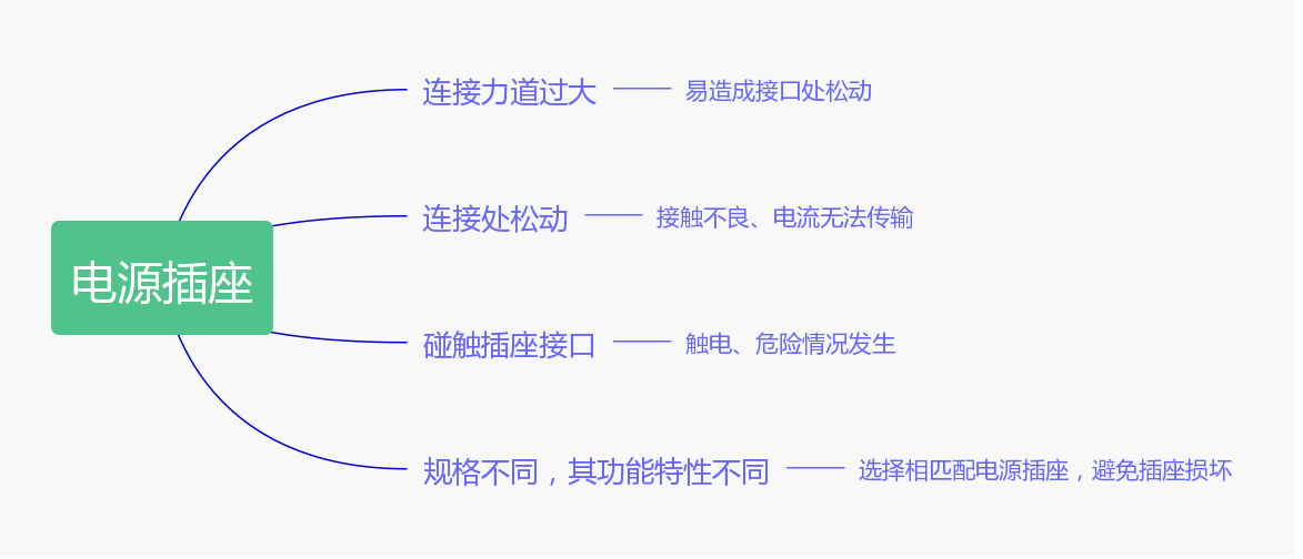 使用電源插座應避開哪些誤區