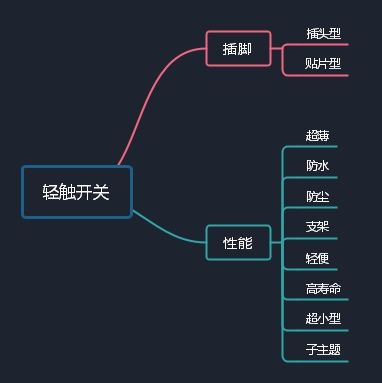 輕觸開關如何工作及相關知識講解