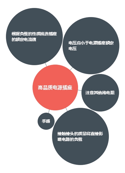 選擇高品質開關電源插座重要性