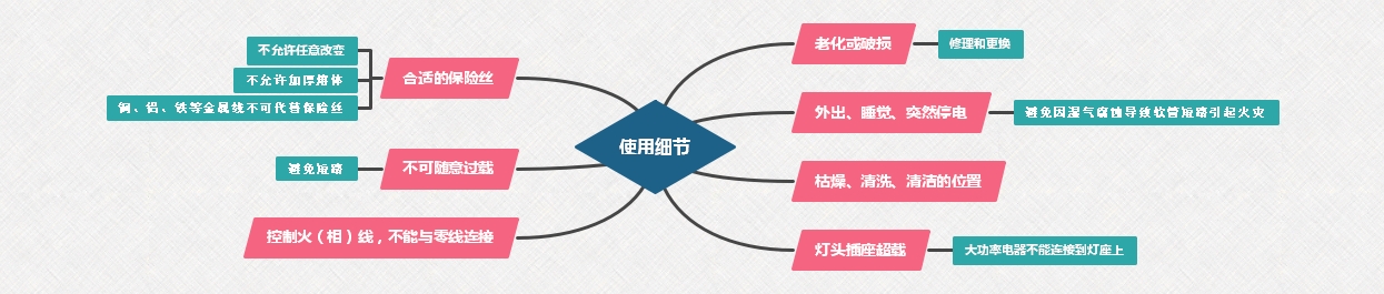 翹板開關使用細節講解